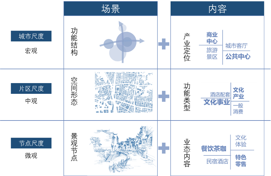 2021年度优秀城市规划设计奖 | 老城故事,对话世界 2021年度优秀城市规划设计奖 | 老城故事,对话世界