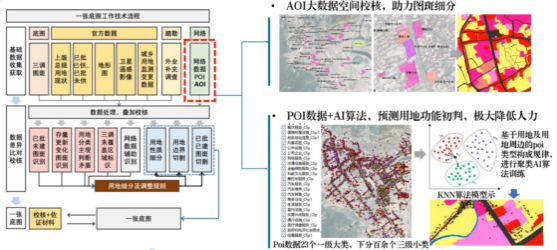 数据融合应用有效提升国土空间规划现代化治理能力 数据融合应用有效提升国土空间规划现代化治理能力