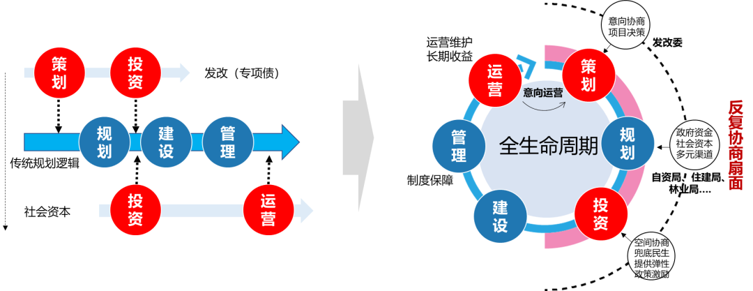 行业动态 | 聚焦“人民城市,人民规划”,第三届三院联合技术交流会成功举办 行业动态 | 聚焦“人民城市,人民规划”,第三届三院联合技术交流会成功举办