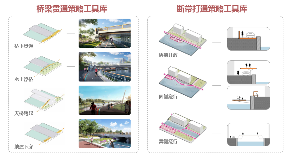 行业动态 | 聚焦“人民城市,人民规划”,第三届三院联合技术交流会成功举办 行业动态 | 聚焦“人民城市,人民规划”,第三届三院联合技术交流会成功举办