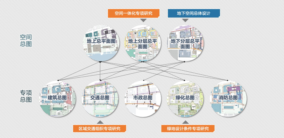 行业动态 | 聚焦“人民城市,人民规划”,第三届三院联合技术交流会成功举办 行业动态 | 聚焦“人民城市,人民规划”,第三届三院联合技术交流会成功举办
