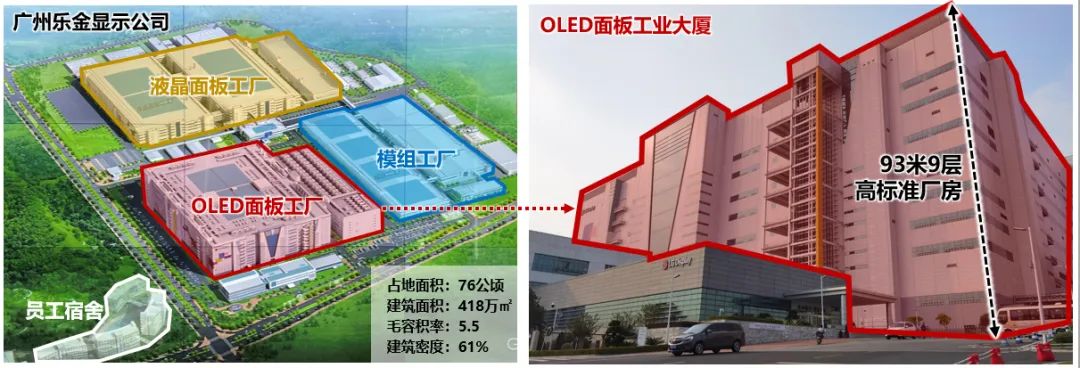 产业链洞察⑦|进阶之路,广州超高清视频与新型显示产业撬动千亿版图 产业链洞察⑦|进阶之路,广州超高清视频与新型显示产业撬动千亿版图