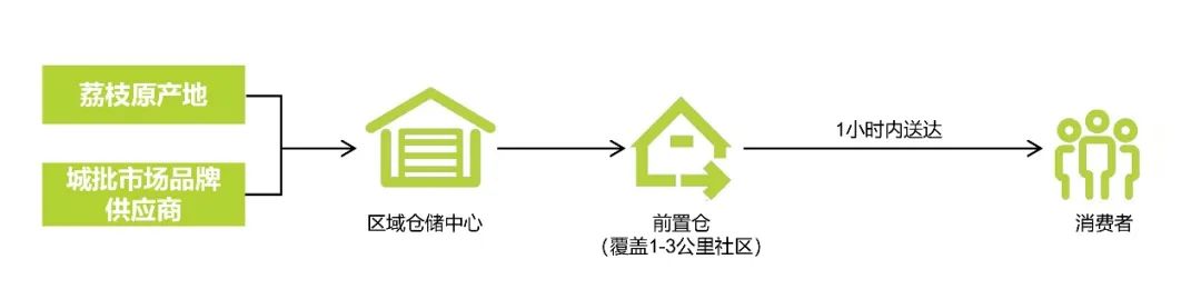 产业链洞察⑧| 美“荔”广州添动能,特色产业结“硕果” 产业链洞察⑧| 美“荔”广州添动能,特色产业结“硕果”