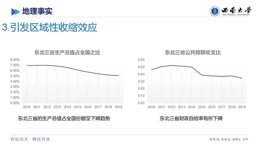 学术沙龙复盘 | 收缩城市学术沙龙系列活动第十二期（附嘉宾PPT）