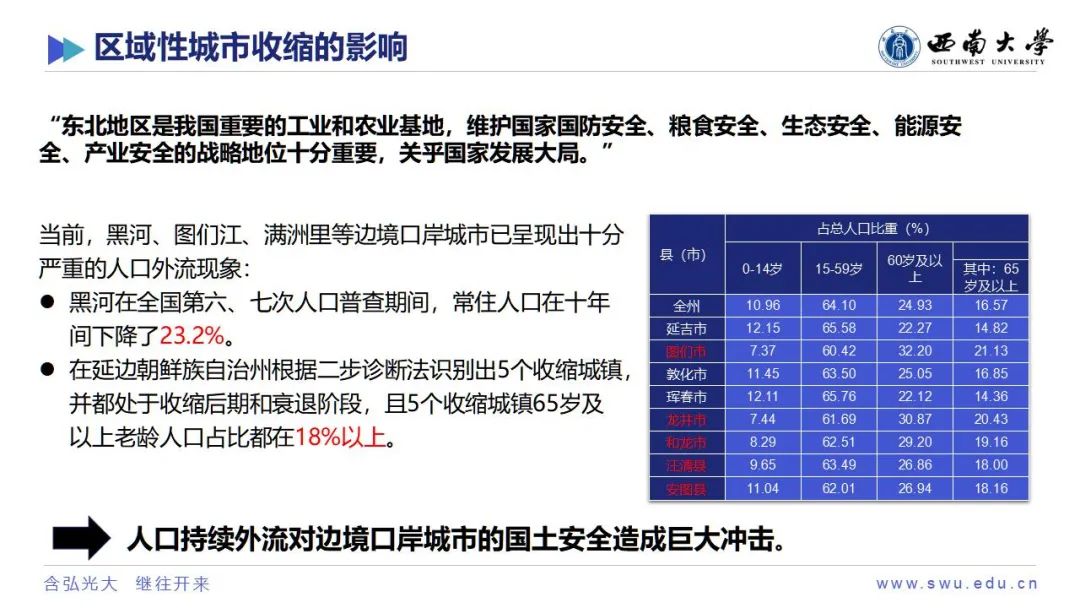 学术沙龙复盘 | 收缩城市学术沙龙系列活动第十二期（附嘉宾PPT）