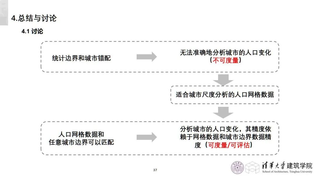 学术沙龙复盘 | 收缩城市学术沙龙系列活动第十二期（附嘉宾PPT）