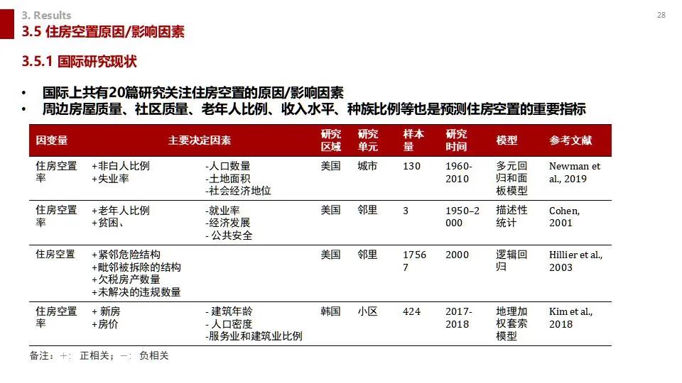学术沙龙复盘 | 收缩城市学术沙龙系列活动第十二期（附嘉宾PPT）