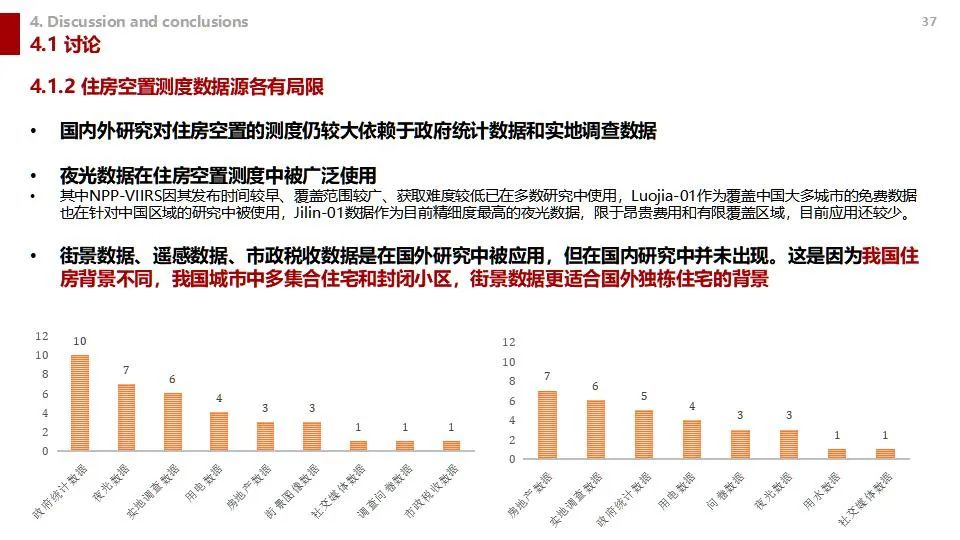 学术沙龙复盘 | 收缩城市学术沙龙系列活动第十二期（附嘉宾PPT）