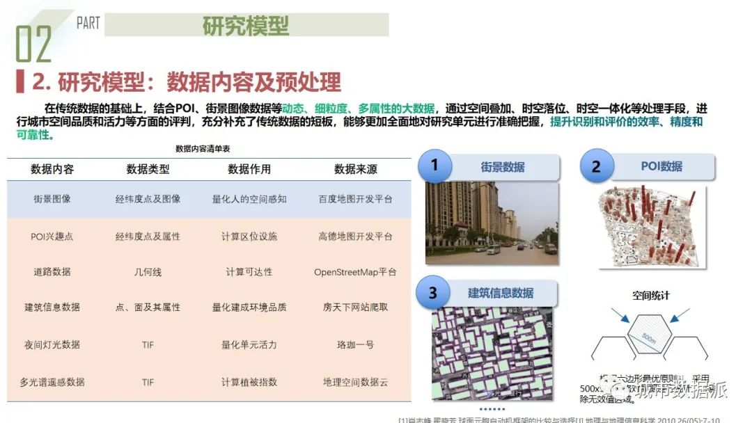 人本主义下融合街景与多源数据的城市街道“微更新”潜力评估丨城市数据派