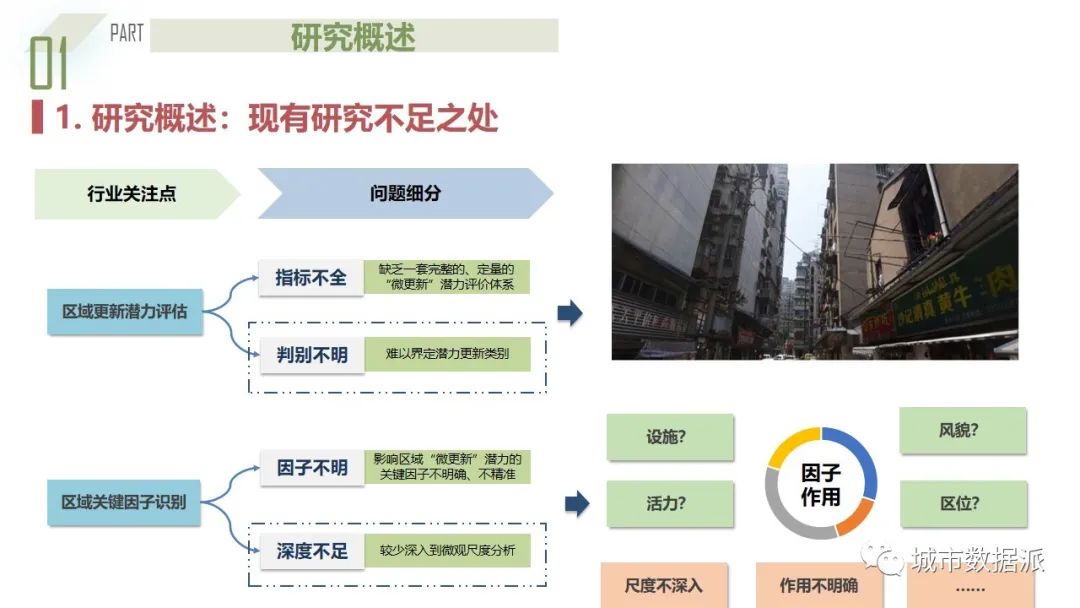 人本主义下融合街景与多源数据的城市街道“微更新”潜力评估丨城市数据派