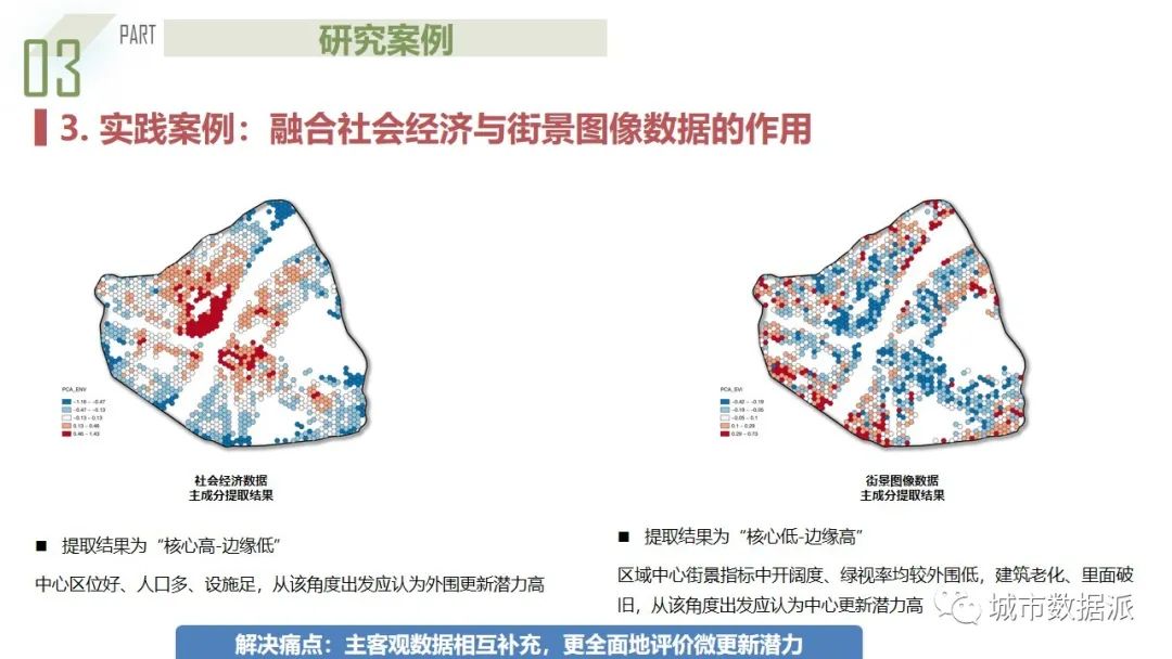 人本主义下融合街景与多源数据的城市街道“微更新”潜力评估丨城市数据派