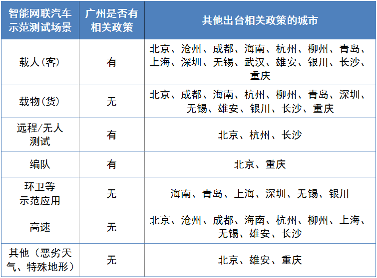 产业链洞察⑨|智车之城,全力进发!广州发展智能网联新能源汽车的思考与对策 产业链洞察⑨|智车之城,全力进发!广州发展智能网联新能源汽车的思考与对策