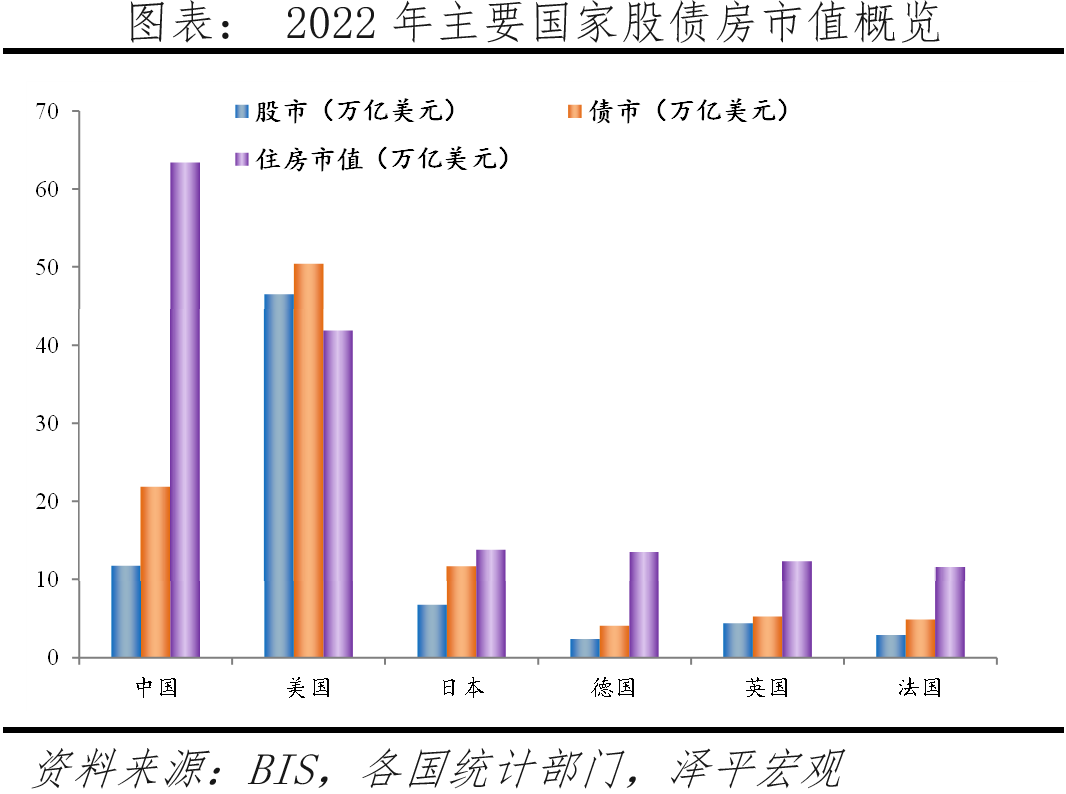 当务之急是提振楼市信心，房地产税试点应暂缓