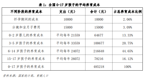 中国生育成本报告