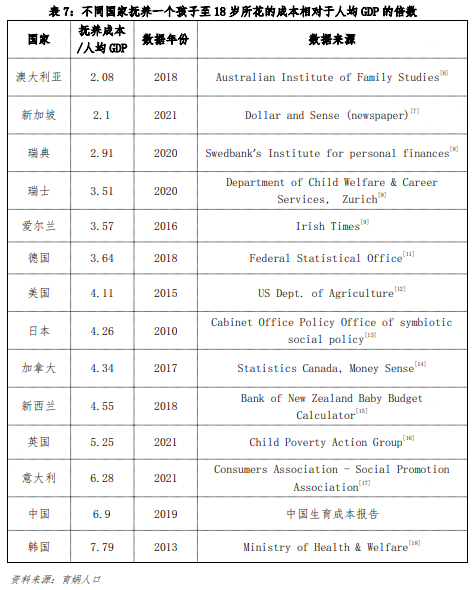 中国生育成本报告