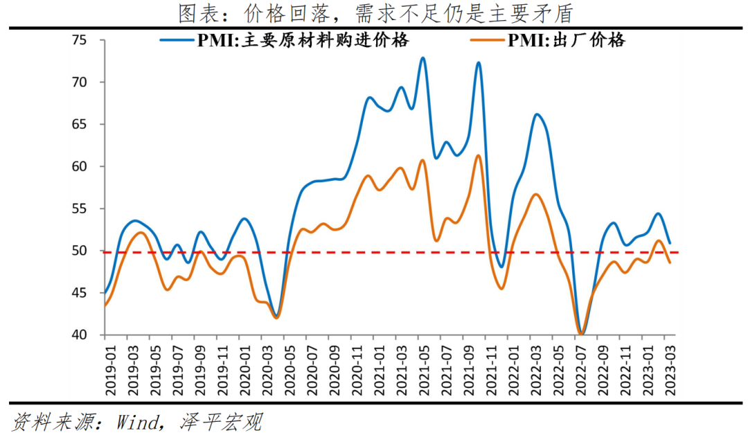 中国经济延续复苏，美欧银行业危机发酵