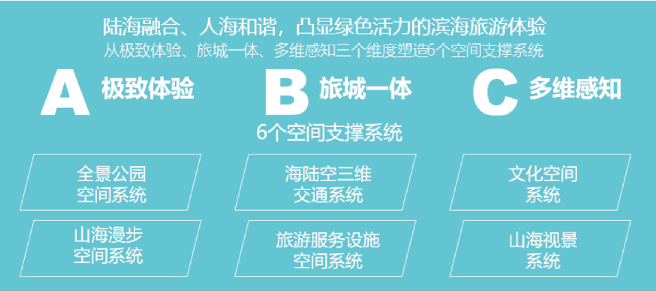 让旅游,为城市创造更美好的生活 让旅游,为城市创造更美好的生活