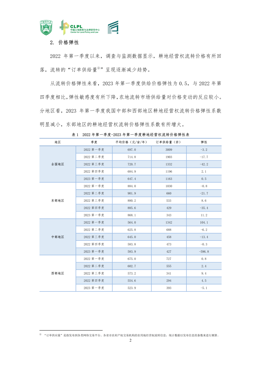 【农地市场洞察】农村土地经营权流转洞察（2023-S1）