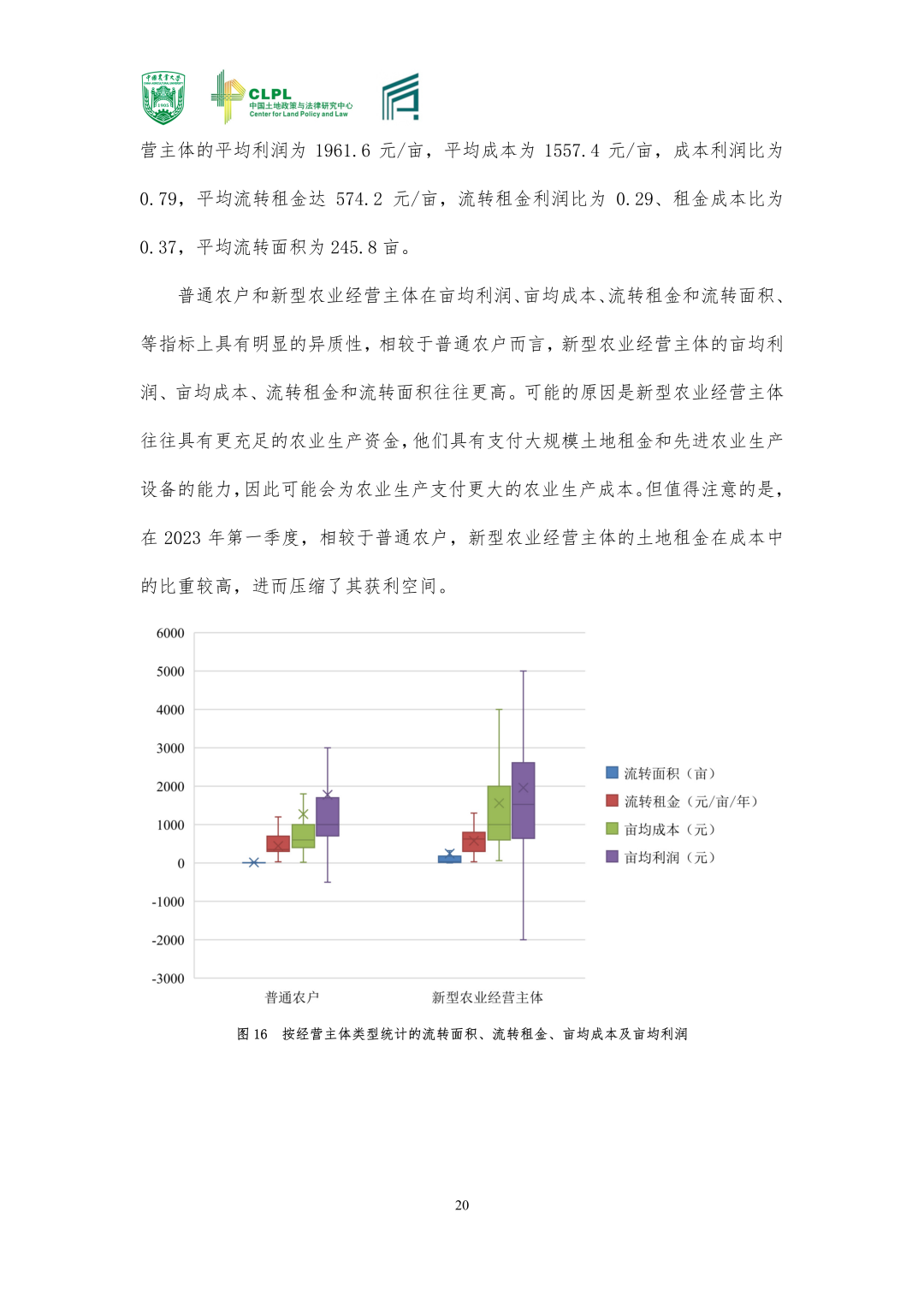 【农地市场洞察】农村土地经营权流转洞察（2023-S1）