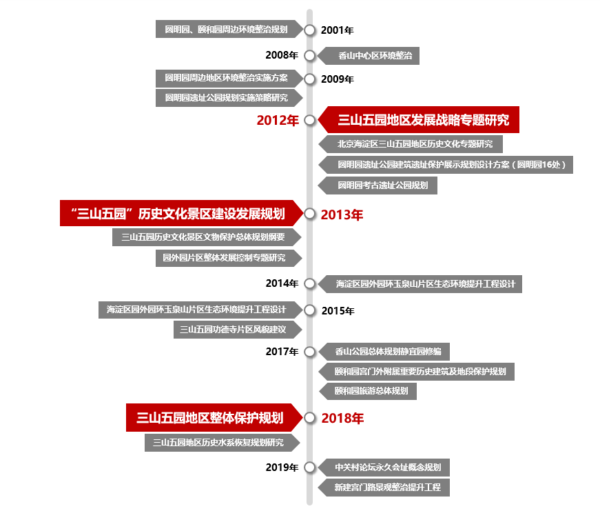 2021年度优秀城市规划设计奖 | 面向综合实施的详细规划实践和创新探索 2021年度优秀城市规划设计奖 | 面向综合实施的详细规划实践和创新探索