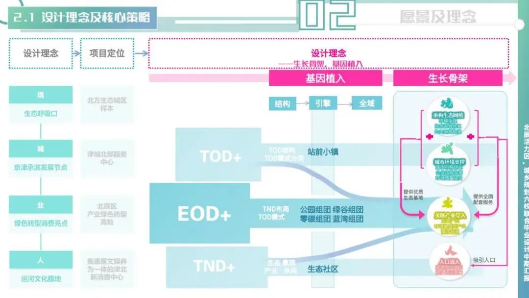 活动 | “2023城乡规划专业本科六校联合毕业设计”中期汇报成功举办 活动 | “2023城乡规划专业本科六校联合毕业设计”中期汇报成功举办