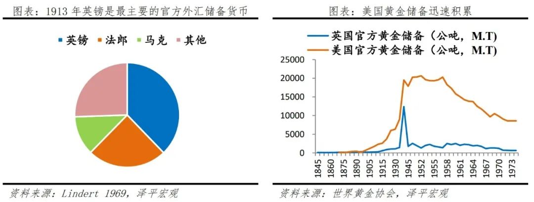 人民币崛起:天下苦美元霸权久矣 人民币崛起:天下苦美元霸权久矣