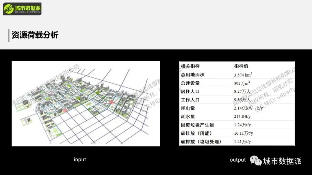 怎样落实多专业协同的智慧城市型城市设计？这款免费工具推荐到爆！丨城市数据派