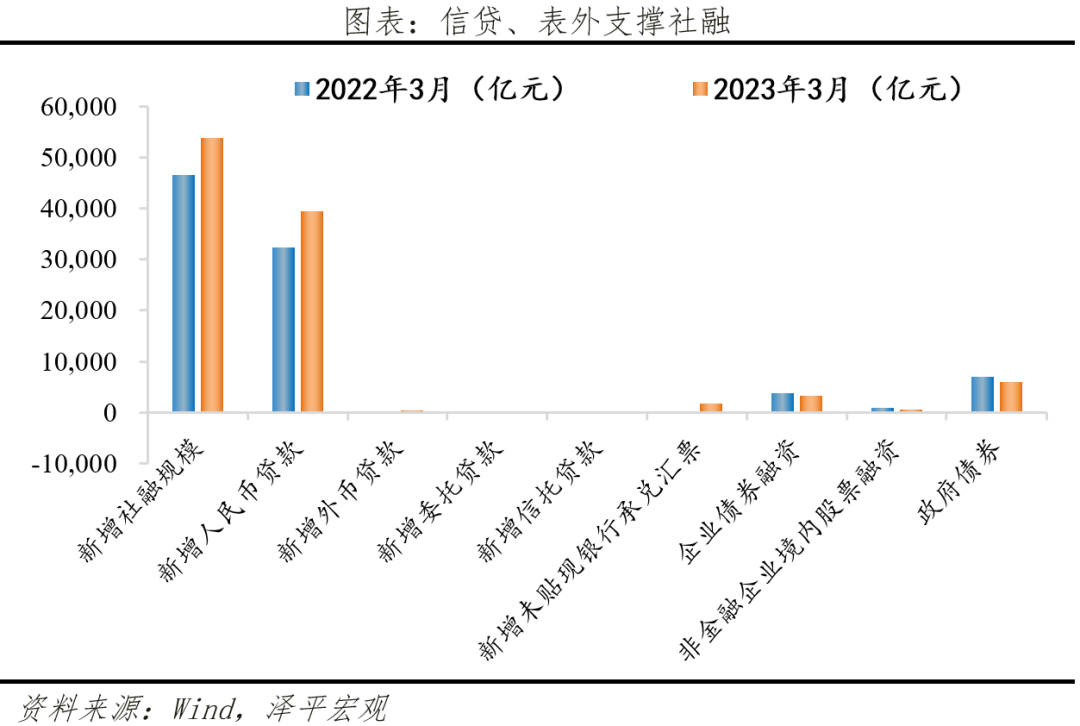 只有全力拼经济才能救“通缩”