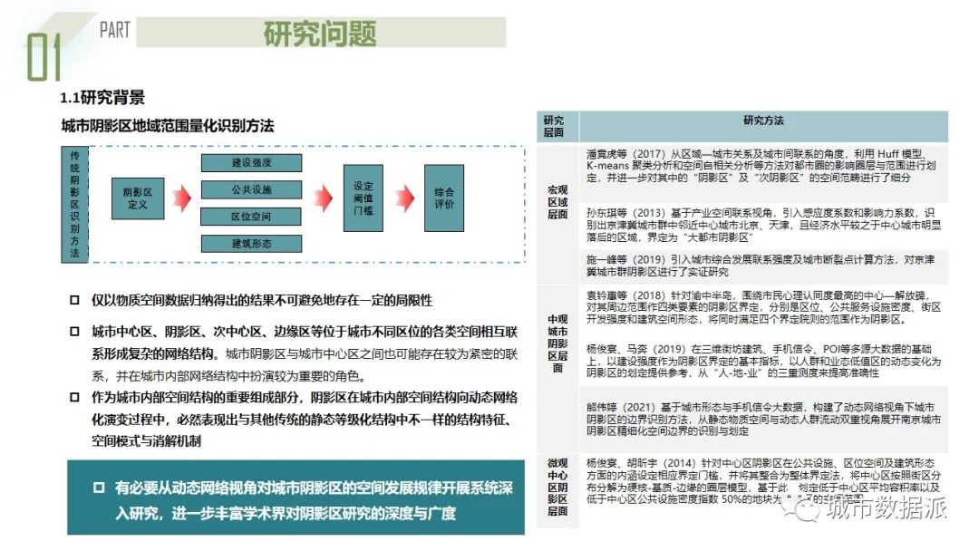 楚天杯一等奖成果来啦！利用多源大数据构建城市阴影区量化识别模型丨城市数据派