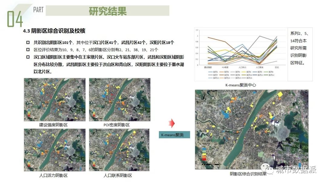 楚天杯一等奖成果来啦！利用多源大数据构建城市阴影区量化识别模型丨城市数据派