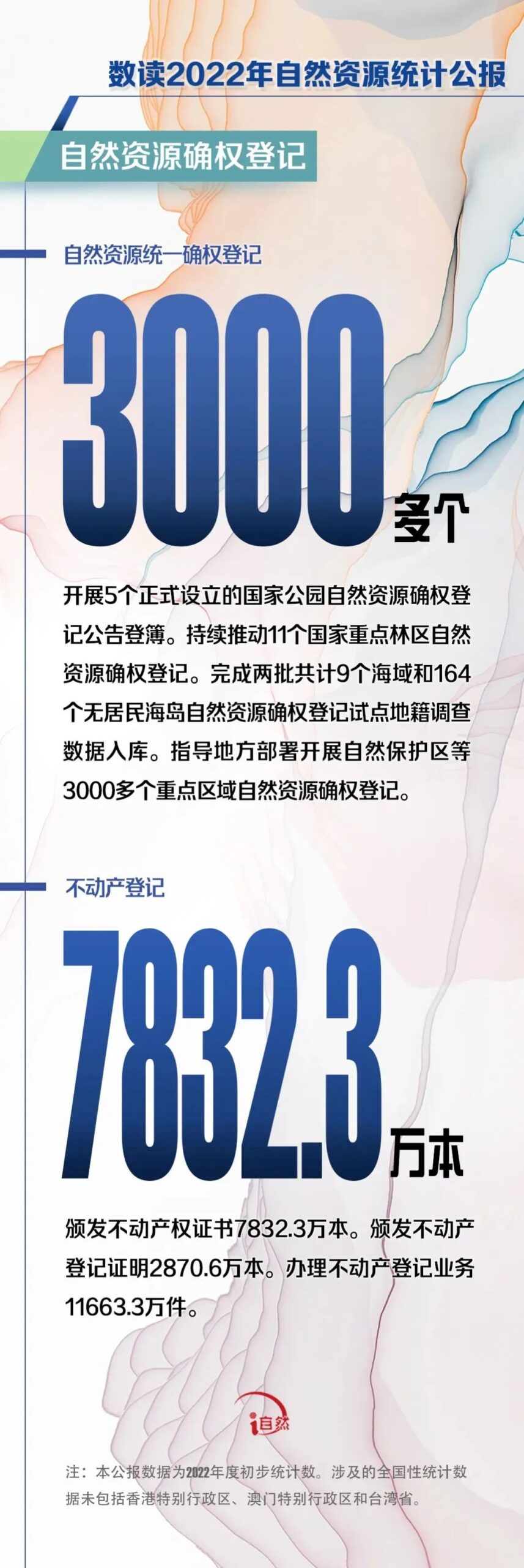 权威解读 | 《2022年中国自然资源统计公报》(附图解) 权威解读 | 《2022年中国自然资源统计公报》(附图解)