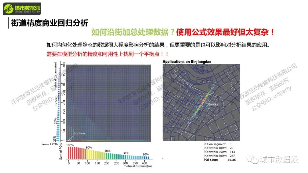如何获取并应用空间句法量化分析动态数据、静态数据、状态数据等？丨城市数据派