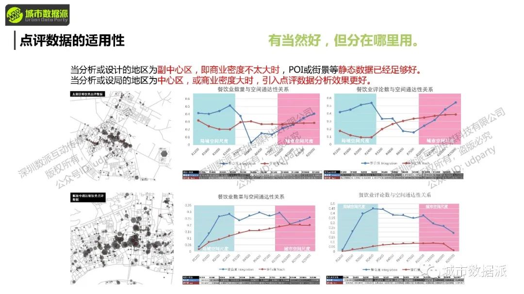 如何获取并应用空间句法量化分析动态数据、静态数据、状态数据等？丨城市数据派