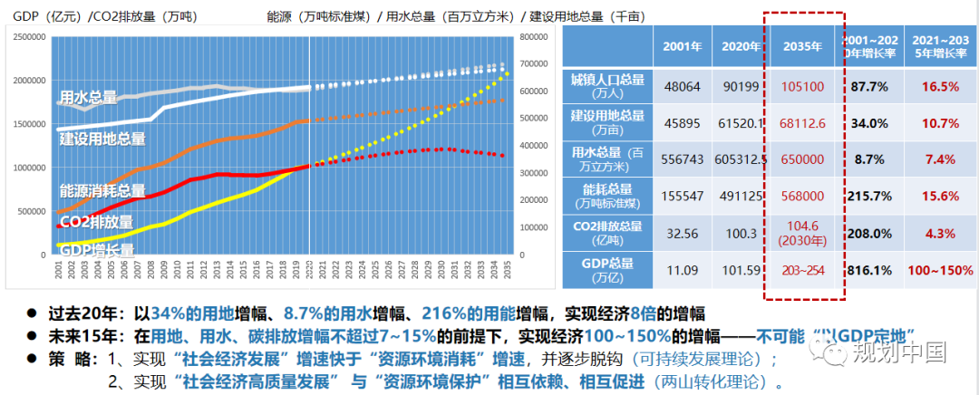 国土空间规划实践探索与体会 国土空间规划实践探索与体会
