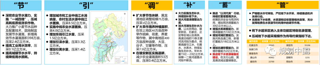 国土空间规划实践探索与体会