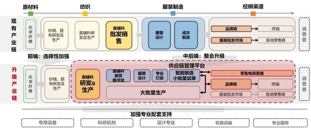 产业链洞察⑥|冲上万亿级,广州时尚产业的突围之路 产业链洞察⑥|冲上万亿级,广州时尚产业的突围之路