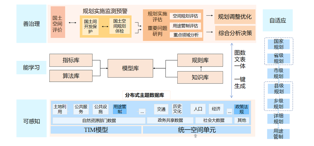 【会议报道】智慧国土与智能规划 【会议报道】智慧国土与智能规划
