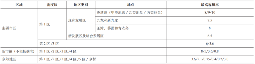 期刊精粹 | 城市规划中密度分区管控的基本特征和实践案例【2023.2期优先看 · 议题“密度】 期刊精粹 | 城市规划中密度分区管控的基本特征和实践案例【2023.2期优先看 · 议题“密度】