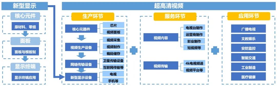 产业链洞察⑦|进阶之路,广州超高清视频与新型显示产业撬动千亿版图 产业链洞察⑦|进阶之路,广州超高清视频与新型显示产业撬动千亿版图