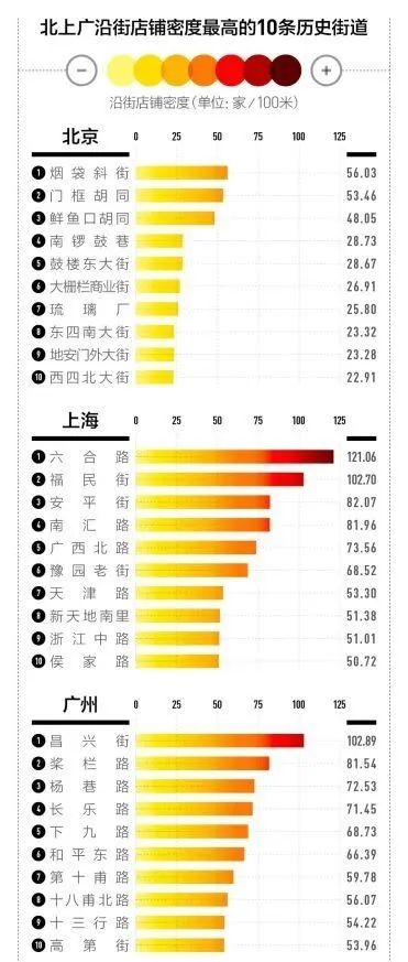 商业街沦为 “食街” 的反思：我们到底需要什么样的商业街？