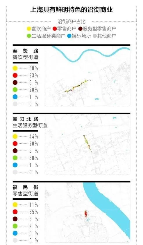 商业街沦为 “食街” 的反思：我们到底需要什么样的商业街？
