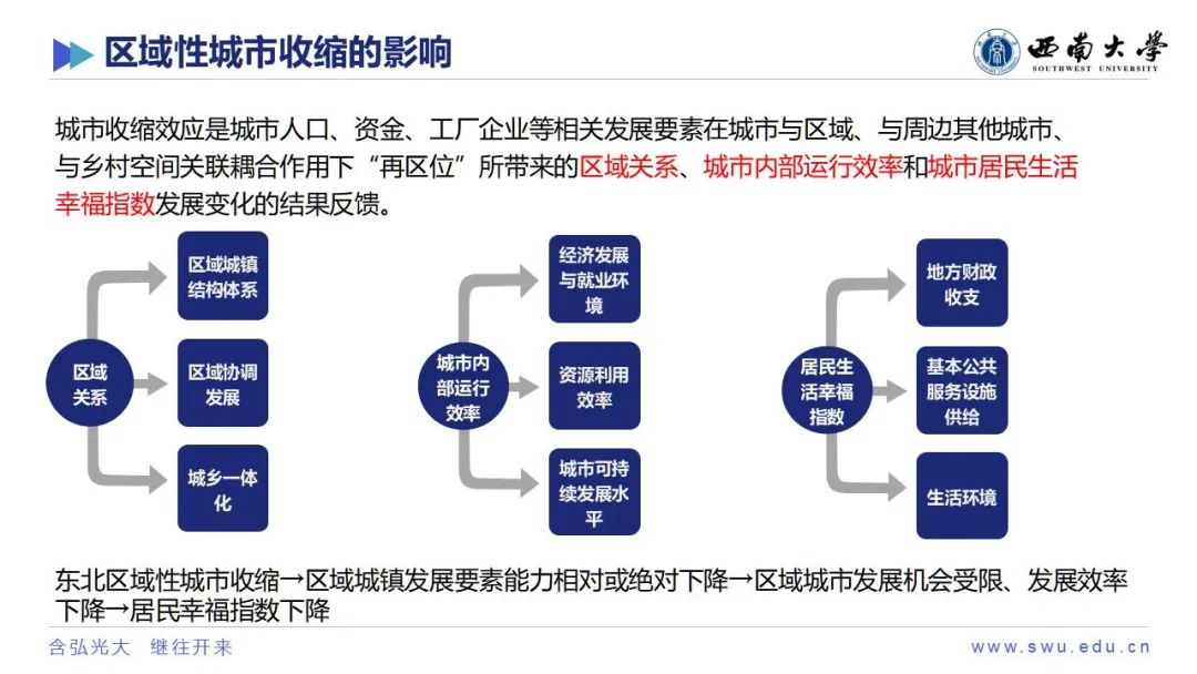 学术沙龙复盘 | 收缩城市学术沙龙系列活动第十二期（附嘉宾PPT）