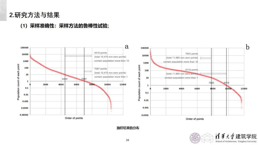 学术沙龙复盘 | 收缩城市学术沙龙系列活动第十二期（附嘉宾PPT）