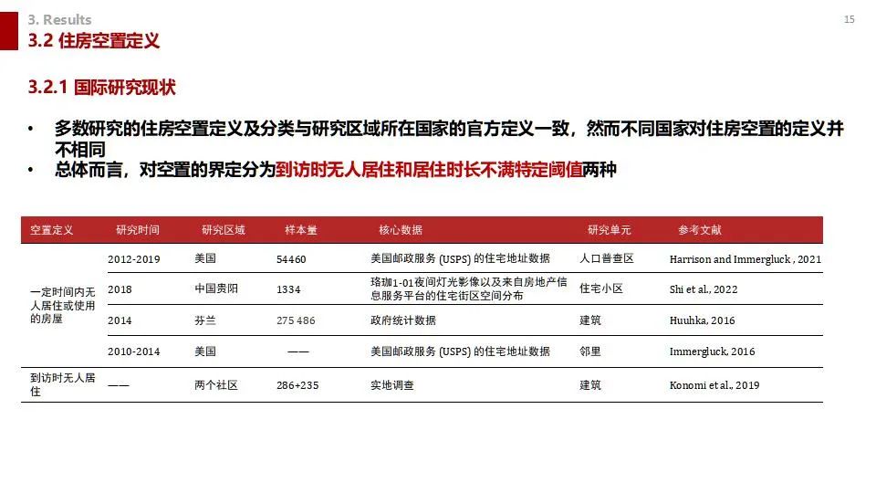 学术沙龙复盘 | 收缩城市学术沙龙系列活动第十二期（附嘉宾PPT）