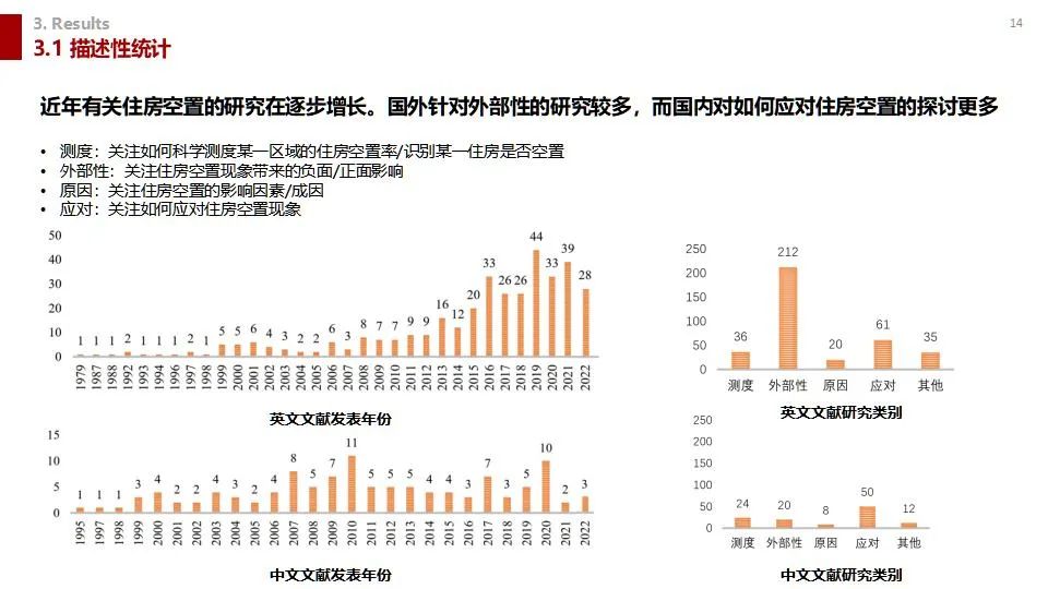 学术沙龙复盘 | 收缩城市学术沙龙系列活动第十二期（附嘉宾PPT）