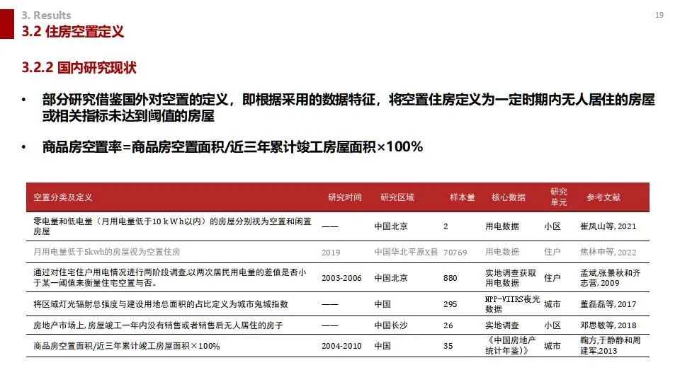 学术沙龙复盘 | 收缩城市学术沙龙系列活动第十二期（附嘉宾PPT）