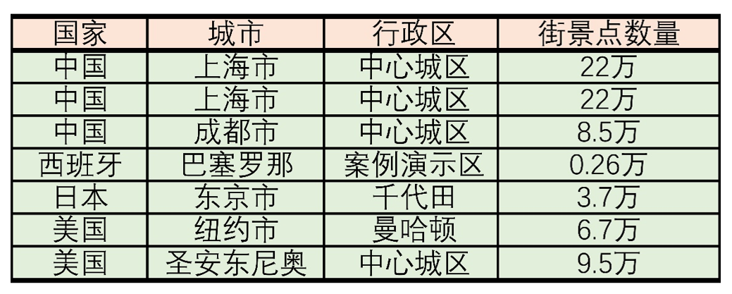 【全流程技术教学】如何获取街景图像大数据？丨城市数据派