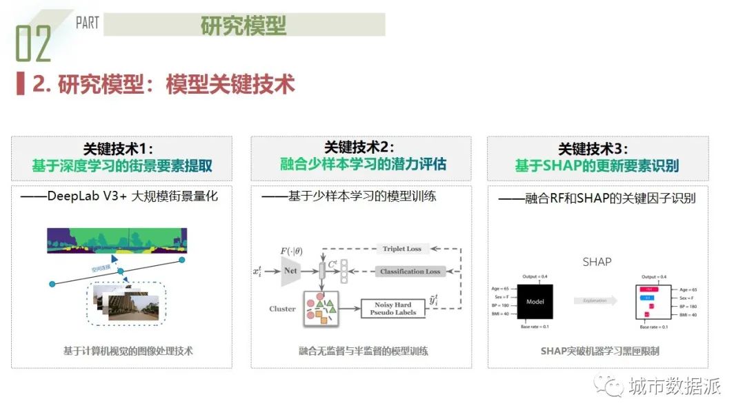 人本主义下融合街景与多源数据的城市街道“微更新”潜力评估丨城市数据派