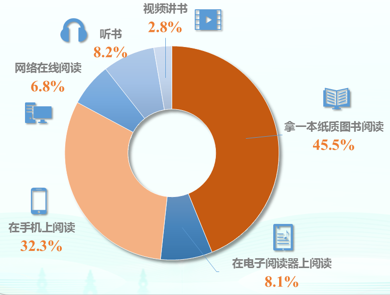 天下事 | 城乡阅读率均较去年上升,第二十次全国国民阅读调查成果发布 天下事 | 城乡阅读率均较去年上升,第二十次全国国民阅读调查成果发布