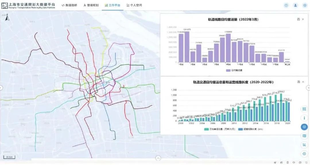 张天然 | 上海市交通规划大数据平台建设与应用 张天然 | 上海市交通规划大数据平台建设与应用